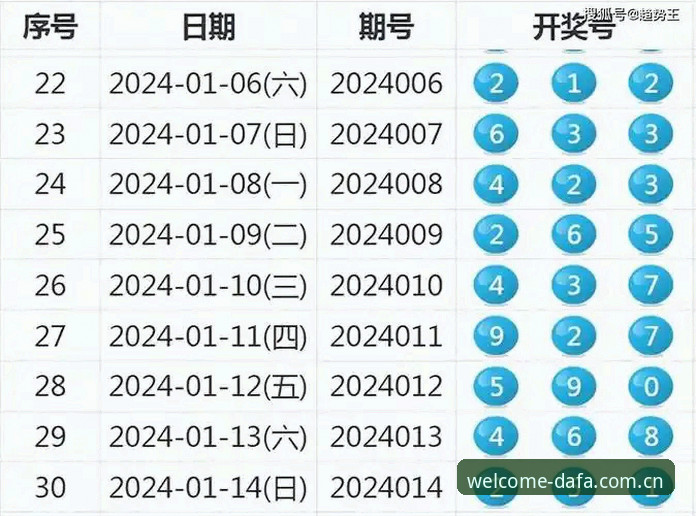 2026年彩票App横向评测：大发彩票平台功能、体验与行业趋势深度解析