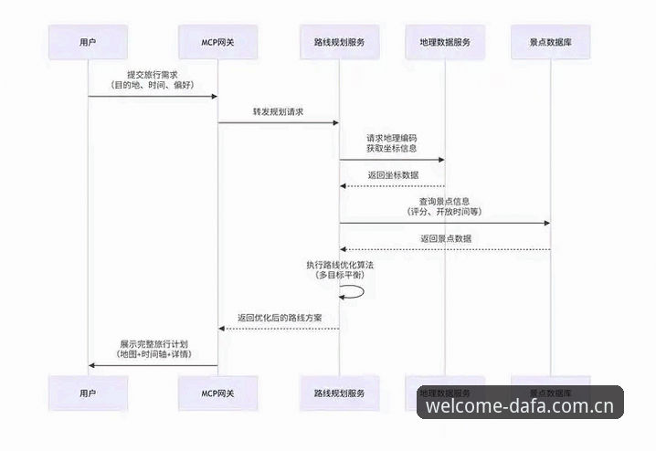 大发彩票平台下载与使用完整指南：从注册到提现的高效操作流程